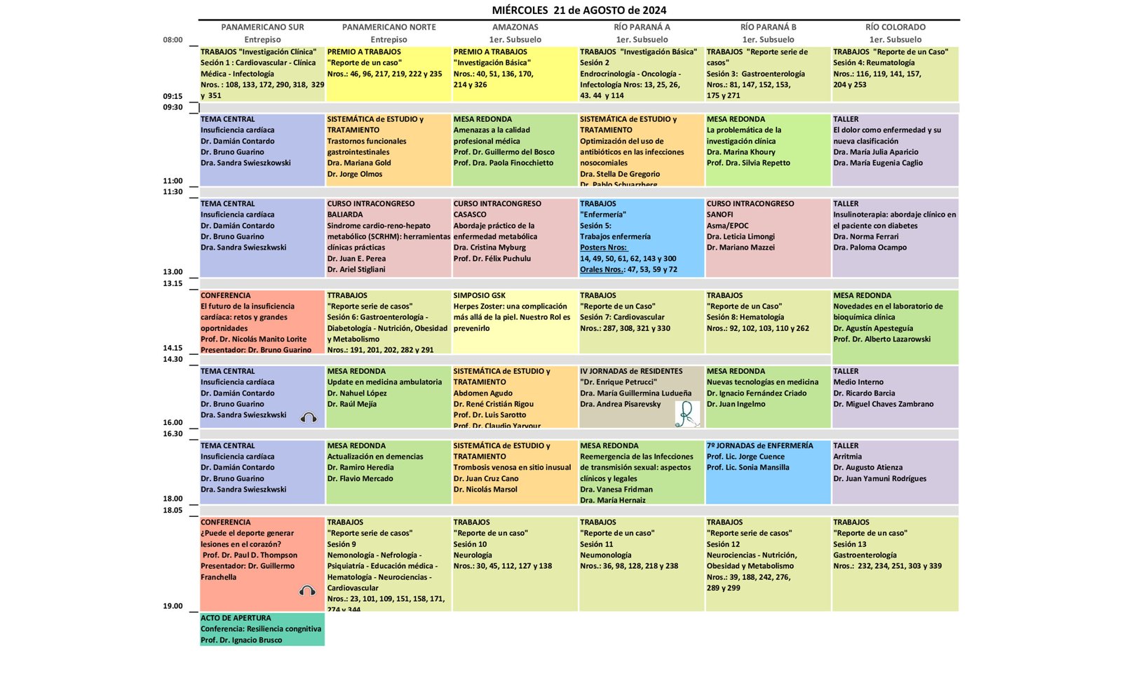 Congreso Clinicas 2024 - Organigrama Cientiìfico